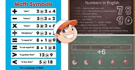 Math Vocabulary The Language Of Mathematics Eslbuzz