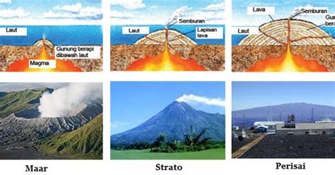 Fenomena Gunung Api Dan Gempa Bumi - manfaat dan tips