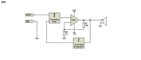 Dc Servos