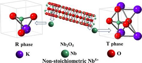 Nb Knn Inorganic Chemistry X Mol