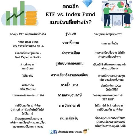 [เด็กการเงิน Dekfinance] ตกผลึก Etf Vs Index Fund แบบไหนดีอย่างไร