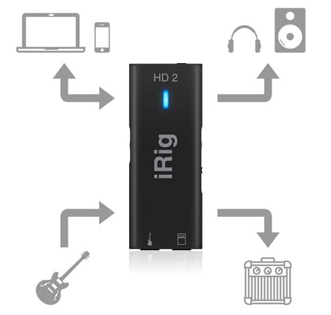 IRig HD 2 Digital Guitar Interface For IOS USB Irig Guitar Settings