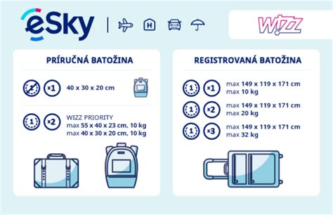 Aká je povolená batožina u Wizzair Travelhacker blog