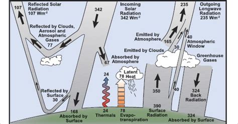 einartysken: Kann eine Decke das zweite Gesetz der Thermodynamik außer ...