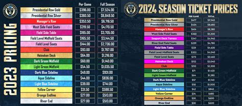 Season Ticket Prices Vs Season Ticket Prices R Phillyunion