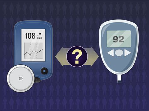 Intermittently Scanned Continuous Glucose Monitoring For Diabetes New