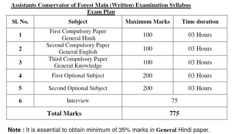 Ukpsc Pcs Syllabus 2024 Uttarakhand Civil Services Prelims Main Exam Pattern Available Check