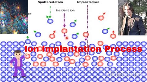 Ion Beam Implantation Process A Core Technique Of Microelectronic