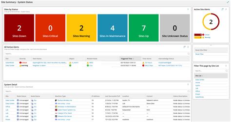 Site Summary System Status Modern Dashboards The Solarwinds