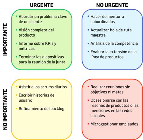 Matriz de Eisenhower qué es cuadrantes ejemplo y ventajas