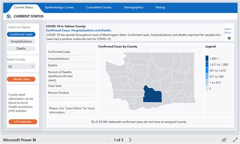 Data Summary | Yakima County, WA