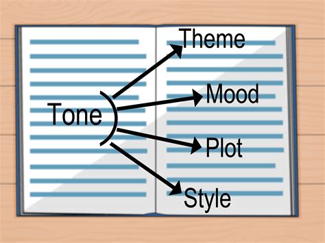 How To Analyze Tone In Literature With Pictures WikiHow