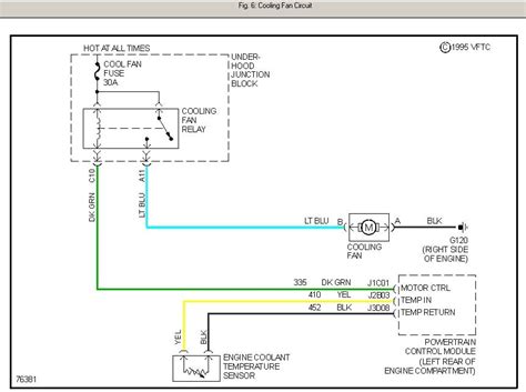 Qanda 97 Saturn Sl2 Cooling Fan Issues Diagrams Wiring And Relay