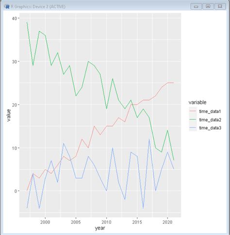 Plotting Multiple Time Series On The Same Plot Using Ggplot In R Images