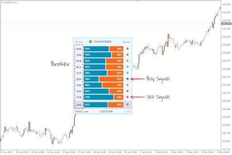 Market Sentiment Meaning Everything You Wanted To Know Fxssi