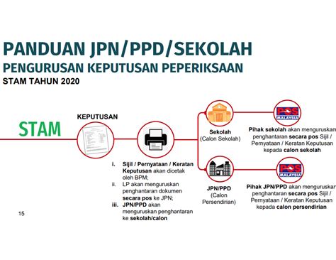 Ini Panduan Untuk Semak Dan Muat Turun Slip Keputusan Spm Esok