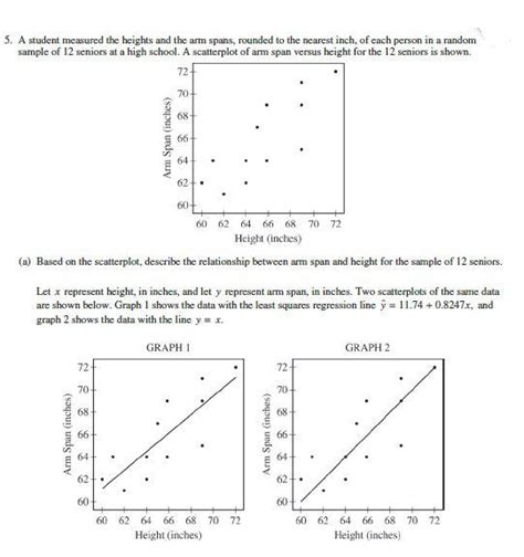 Solved 5 A Student Measured The Heights And The Arm Spans Chegg