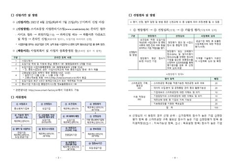 2021년도 스마트공장 기초 고도화1 지원기업 모집2차 공지 개선제안 제안제도 제안활동 정보안내