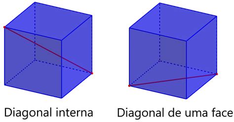 Diagonal Do Cubo F Rmulas E Exerc Cios Neurochispas