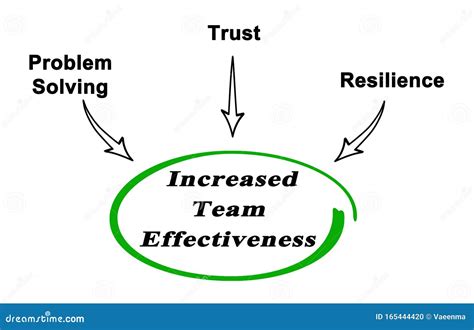 Increased Team Effectiveness Stock Illustration Illustration Of 1717