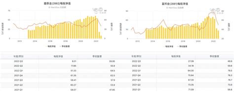 國泰金、富邦金，2023年該買哪檔金融股存股？專家1圖比較配息實力，兩大金控差在這個關鍵 風傳媒