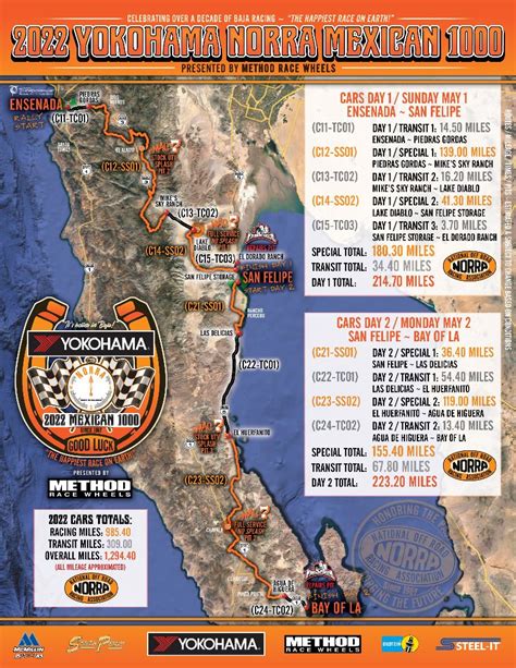 Norra Confirms 2023 Dates Race Dezert