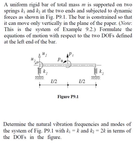 Solved A Uniform Rigid Bar Of Total Mass M Is Supported On Chegg