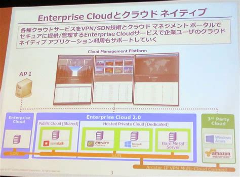 ヴイエムウェアのコンテナインフラ技術を、ntt Comが採用に向け検討と発表：vsphere Integrated Containersと