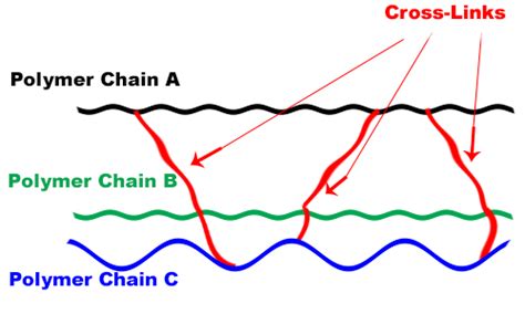 How To Crosslink Plga Polymer Ultimate Guide