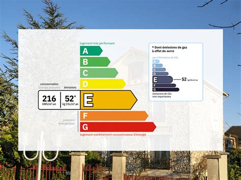 Nouveau DPE que dit la nouvelle réglementation Hellio