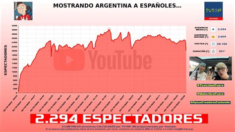 Tvtop Espa A On Twitter Brunenger Ha Emitido En Youtube