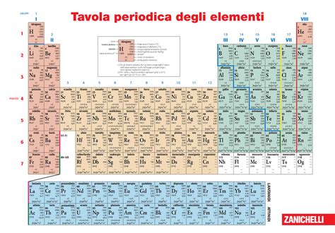 Tavola Periodica Degli Elementi Zanichelli Tavola Periodica Degli