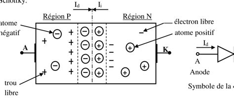 Symbole De La Diode à Jonction La Caractéristique Iv Dune Diode Est