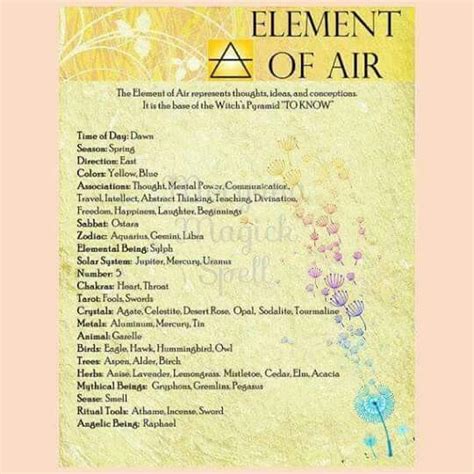 Wiccan Elements Wicca Earth Air Fire Water Correspondences Witchcraft