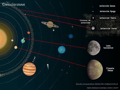 Orbita Del Sistema Solare Terrestre