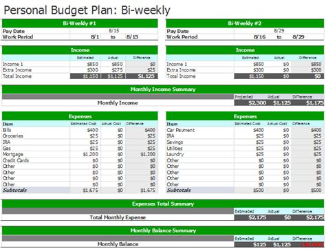 Bi Weekly Budget Template An Easy Way To Plan A Budget