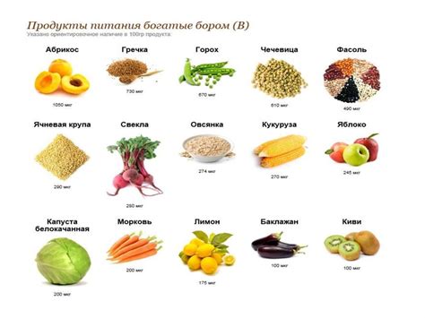 Микроэлементы в организме человека - online presentation