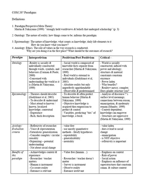 Paradigm Chart - Completed | PDF | Epistemology | Knowledge