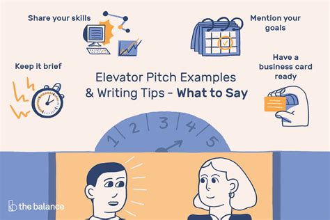 How To Create An Elevator Pitch With Examples