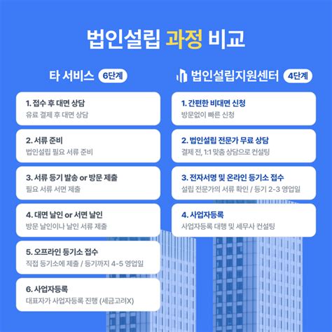 주식양도제한이 궁금해요방법 및 절차 법인설립 절차와 서류 등 핵심정보를 쉽게 안내해드립니다