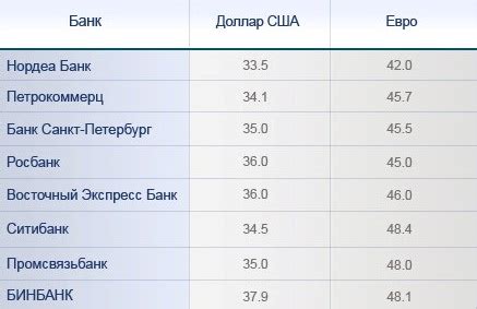 Прогноз курсов валют на 2014 год