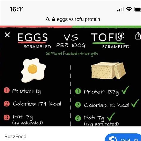 Protein In Tofu Vs Chicken Design Corral