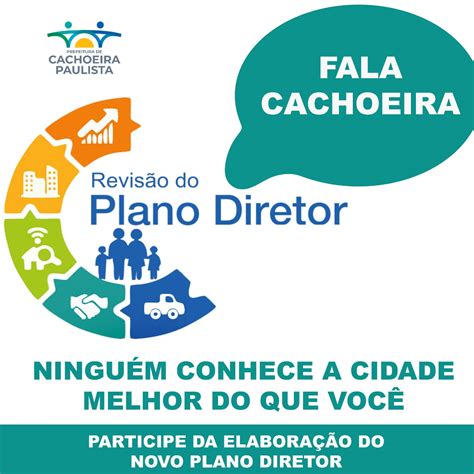 ELABORAÇÃO DO NOVO PLANO DIRETOR Prefeitura Municipal de Cachoeira