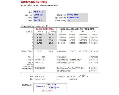 Clube Do Concreto Curva De Abrams