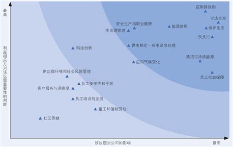 Esg信披观察之电力行业篇｜华能国际报告篇幅超百页 三家企业未披露温室气体排放数据凤凰网