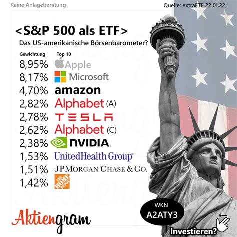 S&P 500 als ETF | Aktiengram