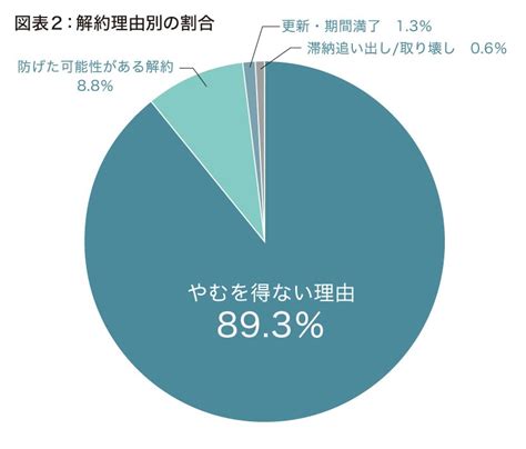 退去を防ぐことは「究極の空室対策！」 〜入居者満足度を高めて入居率を維持する〜 公益社団法人 全日本不動産協会