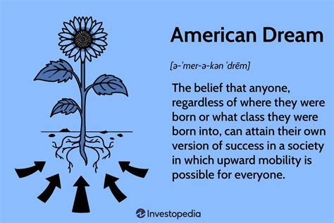 Investopedia On Linkedin What Is The American Dream Examples And How