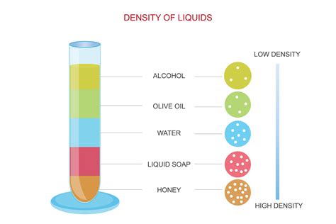 Liquid Density Understanding Mass Per Volume 44414064 Vector Art At Vecteezy