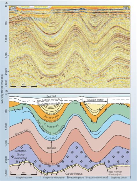 An Alternative Origin For The ‘silverpit Crater Nature